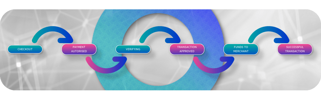 Electronic Payment Processing